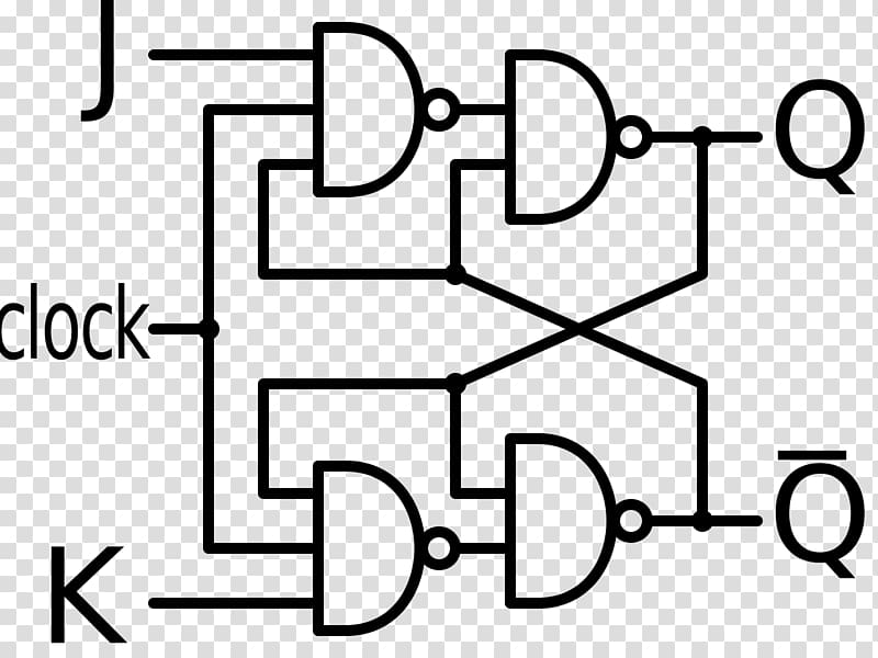 JK flip-flop Logic gate Wiring diagram Electronic circuit, flop transparent background PNG clipart