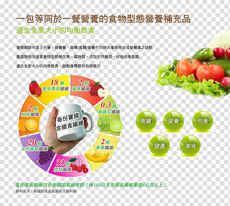 Diet food Meal Peristalsis Health, health transparent background PNG clipart