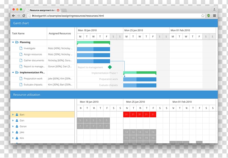 Template Spreadsheet Microsoft Excel Gantt chart Xls, Gantt Chart transparent background PNG clipart