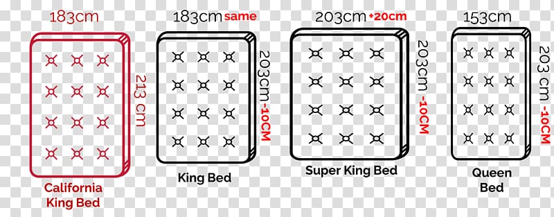 Bed size Mattress Bed frame Bed Sheets, bed transparent background PNG clipart