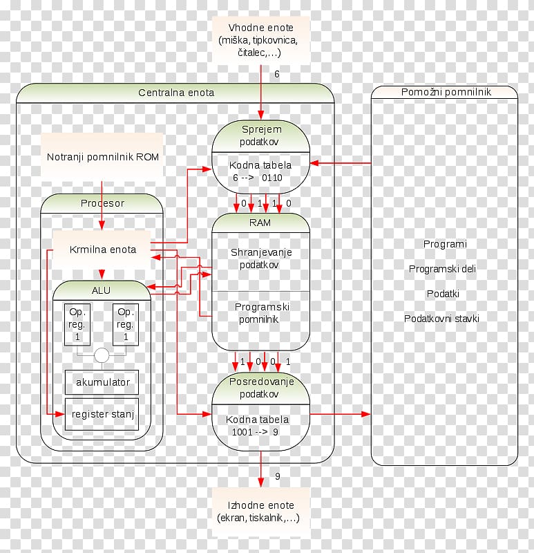 Computer Apparaat System Diagram Information, Computer transparent background PNG clipart