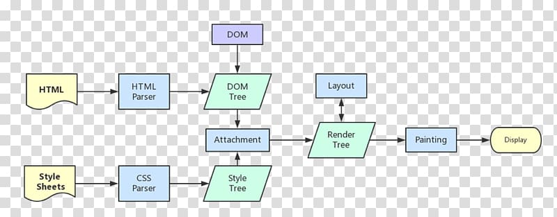 Vue.js JavaScript Thread React Document Object Model, thread loop transparent background PNG clipart