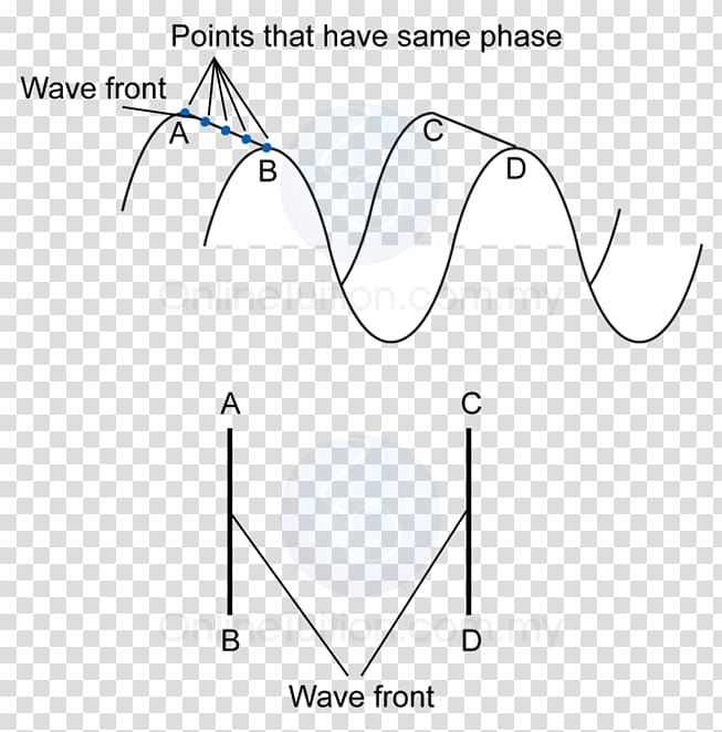Wavefront Point Line Physics, wave transparent background PNG clipart
