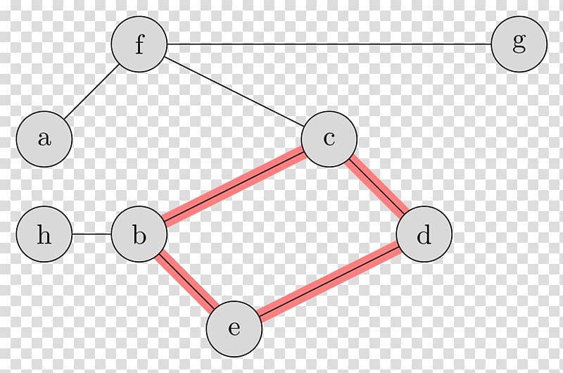 Chu trình Graph theory Cycle graph Spanning tree, tree transparent background PNG clipart