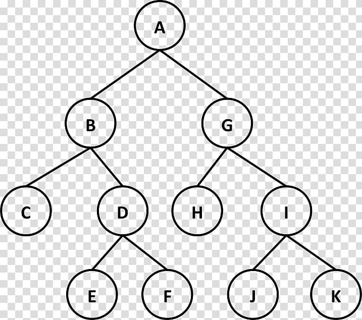 Tree traversal Binary tree Pre-order Vertex, tree transparent background PNG clipart