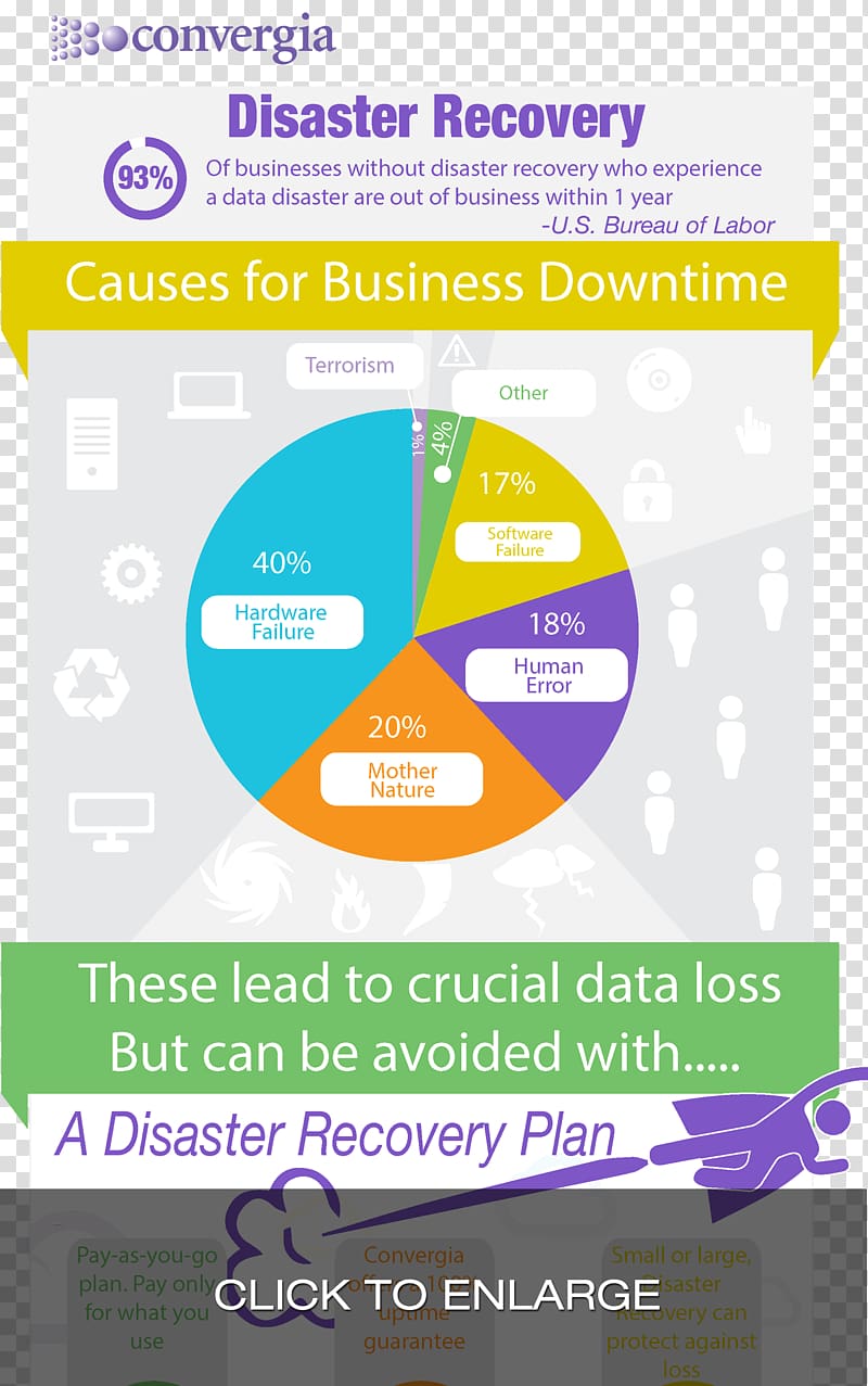 Disaster recovery plan Recovery point objective Recovery time objective Infographic, business infographic transparent background PNG clipart