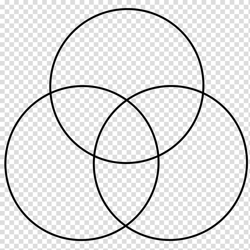 Venn diagram Overlapping circles grid Set, circle transparent background PNG clipart