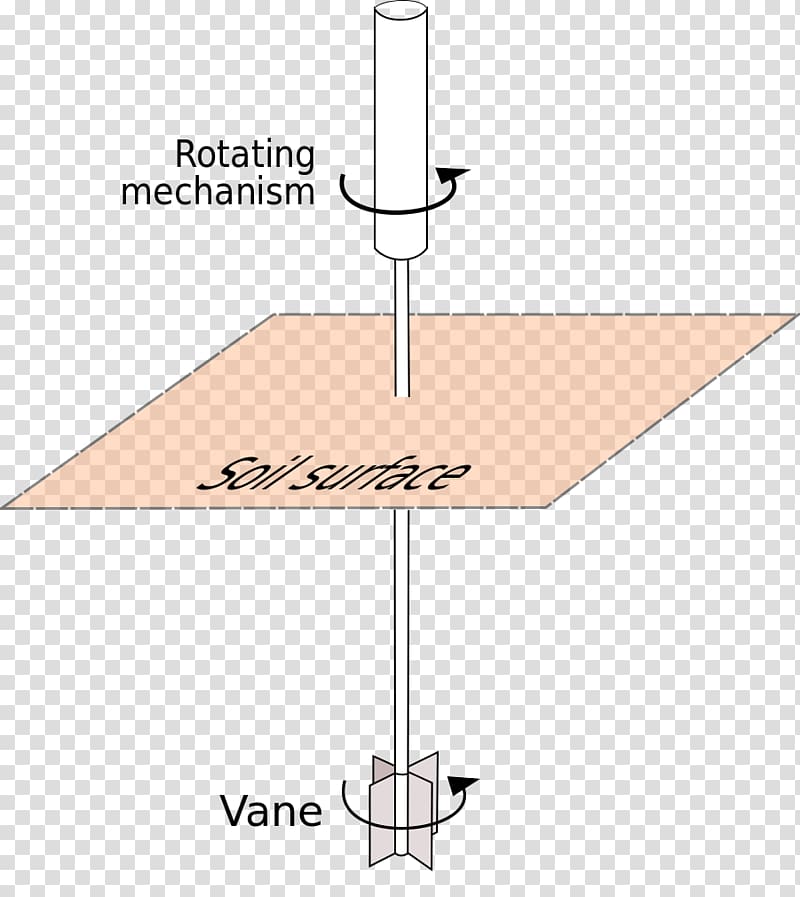 Geotechnical engineering Shear strength Soil Direct shear test Shear stress, others transparent background PNG clipart