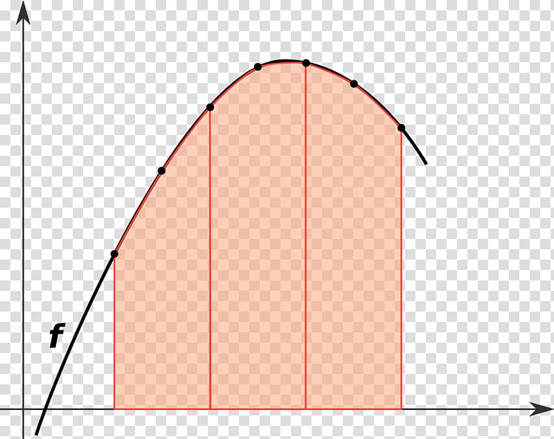 Numerical integration Integral Trapezoidal rule Simpson\'s rule Numerical analysis, Mathematics transparent background PNG clipart