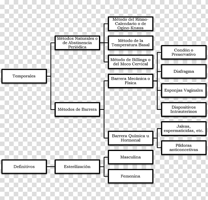 Birth control Family planning Reproductive health Sexuality Document ...