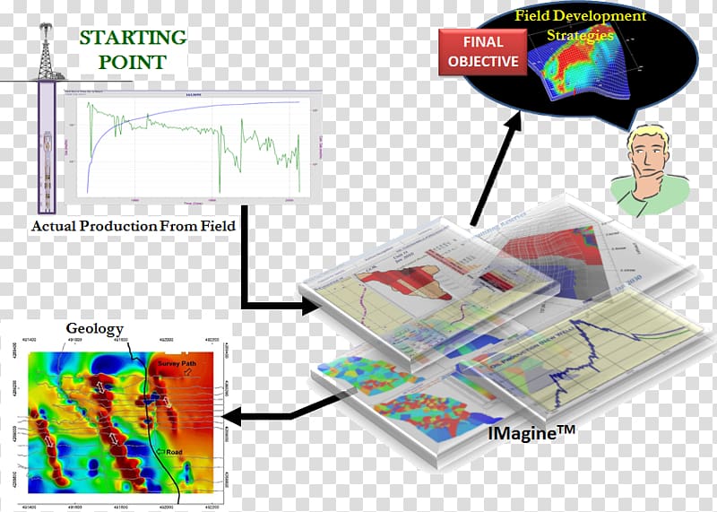 Reservoir simulation Reservoir modeling Petroleum reservoir Computer ...