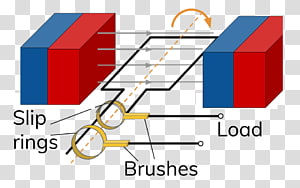 Download Electric Generator Alternator Alternating Current Motor Generator Dynamo Ring Diagram Transparent Background Png Clipart Hiclipart PSD Mockup Templates