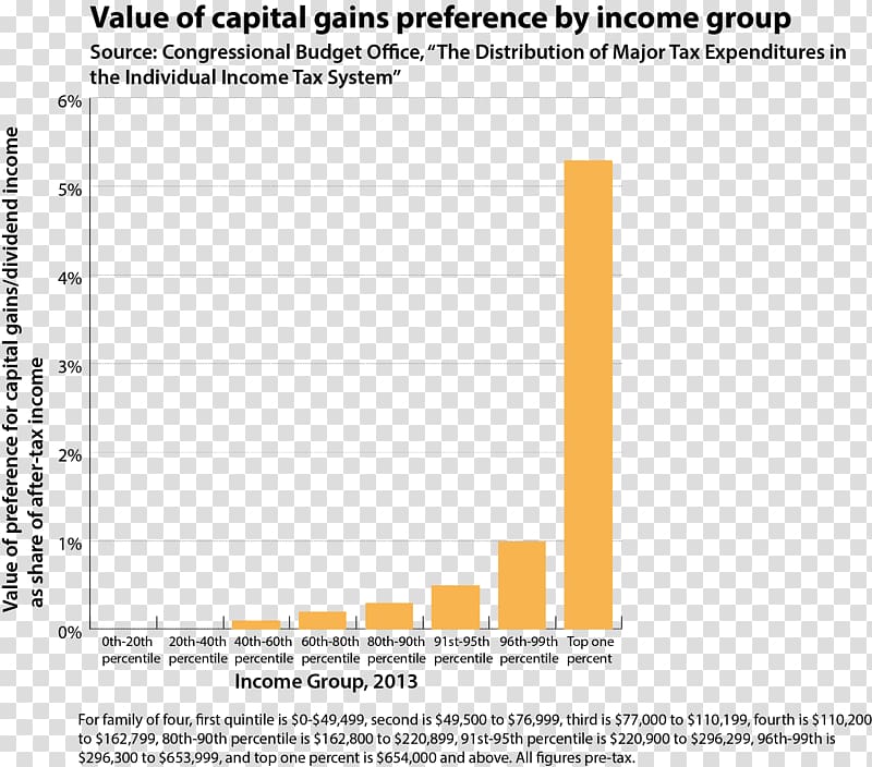 Tax expenditure Tax deduction Money Income, Capital Expenditure transparent background PNG clipart