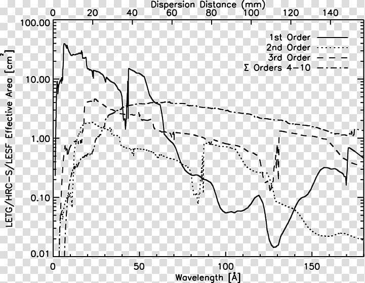 /m/02csf Drawing Netherlands Institute for Space Research Paper, Dependent Territory transparent background PNG clipart