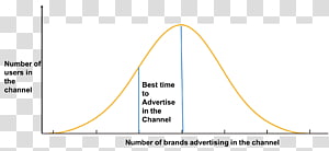 Line Triangle, line transparent background PNG clipart thumbnail