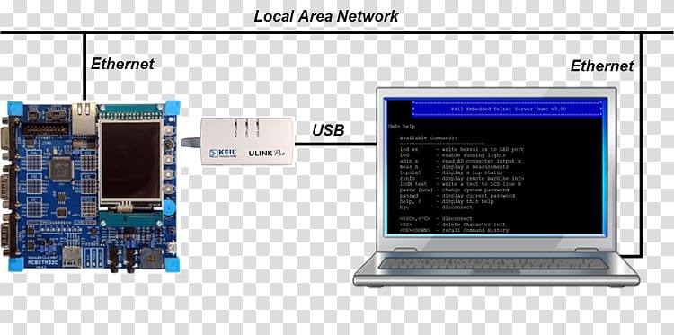 Computer hardware Telnet Computer Software Keil Computer Monitors, Ftp Clients transparent background PNG clipart