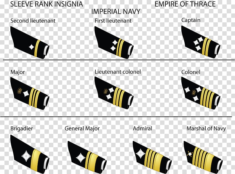 Military rank United States Army enlisted rank insignia United States Army officer rank insignia United States Armed Forces, military transparent background PNG clipart