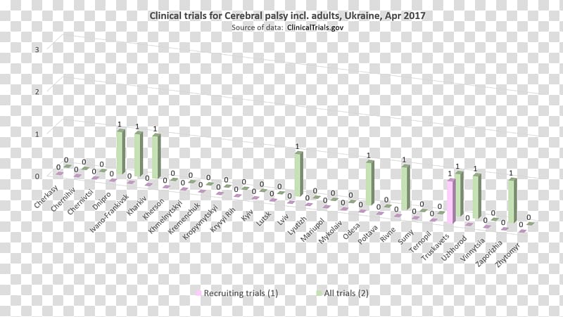 Cundinamarca Department Information and Communications Technology Libano, Murillo Huila Department Planning, Clinicaltrialsgov transparent background PNG clipart