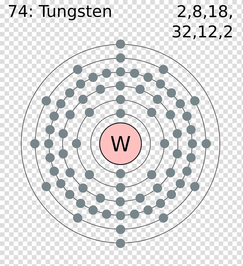 Diagram Bohr Model Periodic Table Periodic Table Timeline