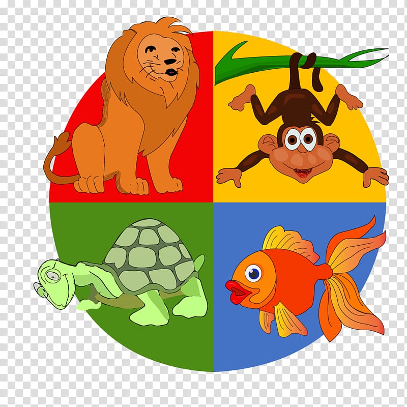 DISC assessment Personality type Personality test Character structure, goldfish transparent background PNG clipart