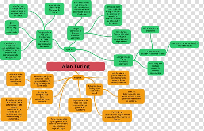 Line Font, Alan Turing transparent background PNG clipart