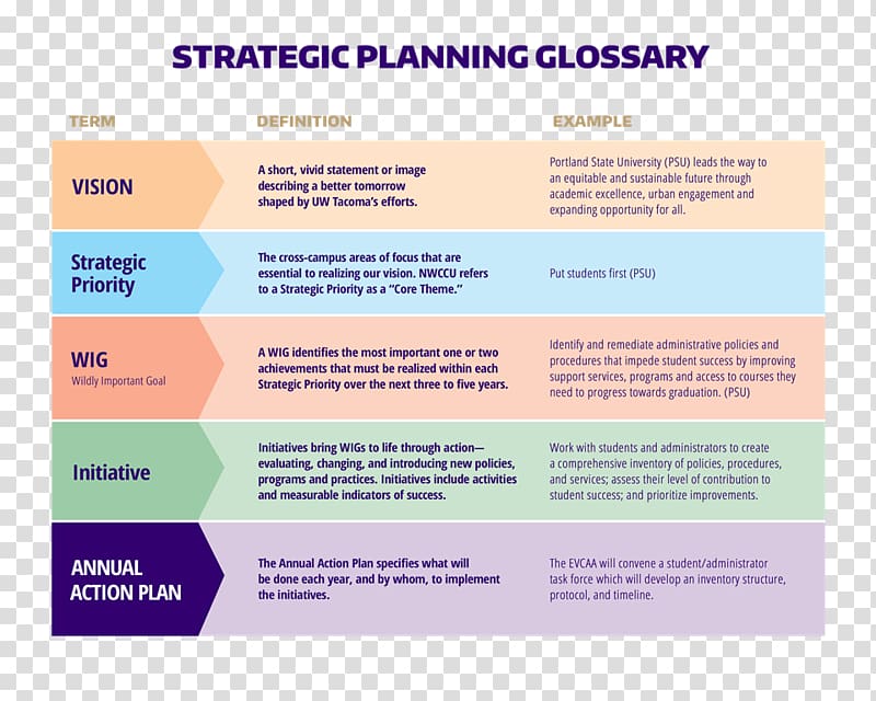 Strategic planning Strategy Management Meeting, planning transparent background PNG clipart