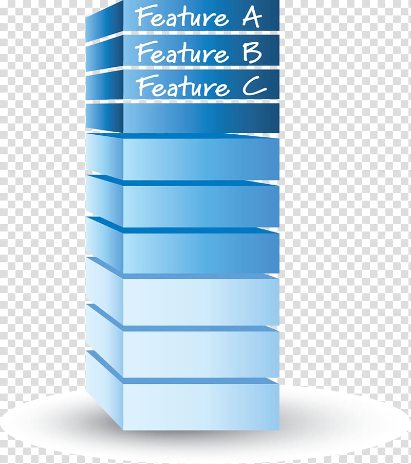 Scrum Gantt Chart