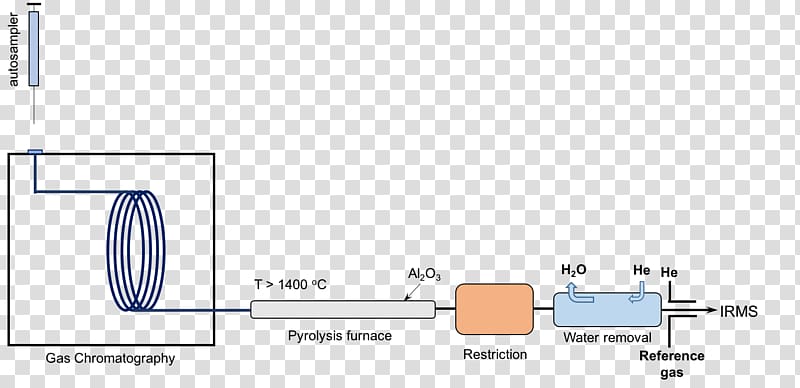 Isotopes of hydrogen Hydrogen isotope biogeochemistry Hydrogen atom, high temperature sterilization transparent background PNG clipart
