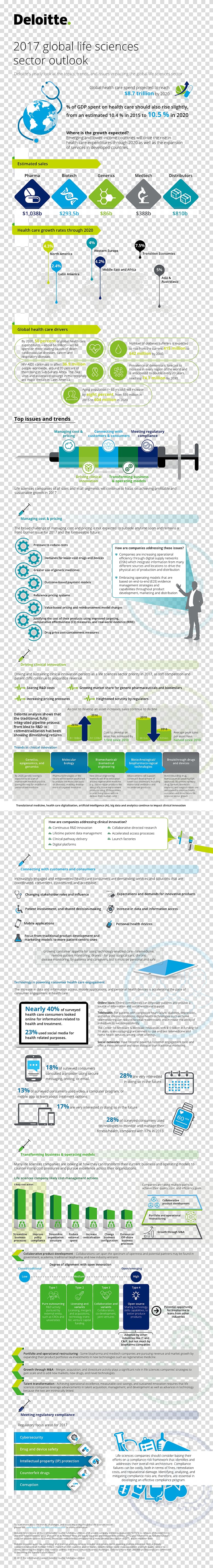 Deloitte Health Care Ernst & Young Science Medicine, science transparent background PNG clipart