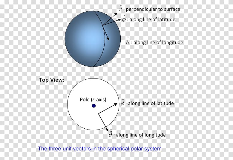 Sphere Angular momentum operator, Angle transparent background PNG clipart
