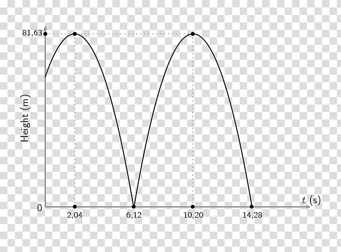 Projectile motion One-dimensional space Angle Physics, Projectile Motion transparent background PNG clipart