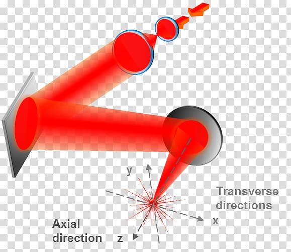 Laser Deformable mirror Adaptive optics Wavefront sensor, Wavefront Technologies transparent background PNG clipart