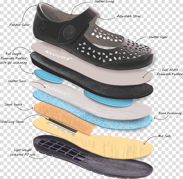 Shoe Contrefort Shank Footwear Heel, Ryka Walking Shoes for Women Sales Locations transparent background PNG clipart