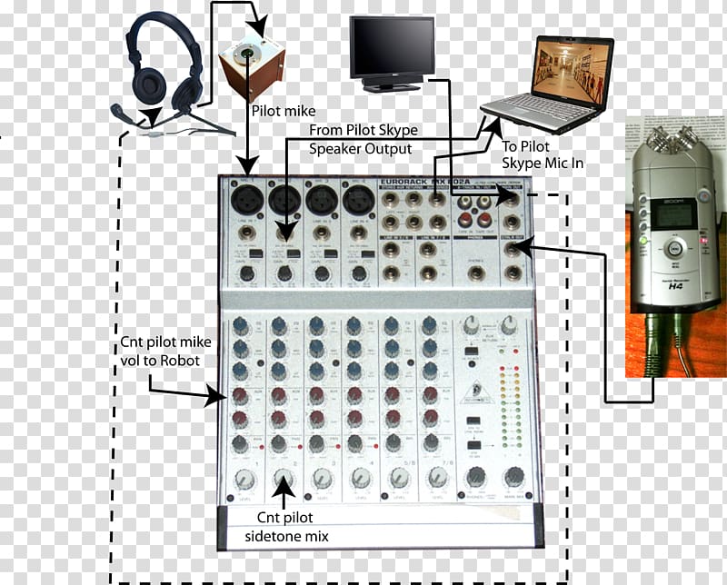 Audio Mixers Microphone Sound Loudspeaker Disc jockey, pressure meter transparent background PNG clipart