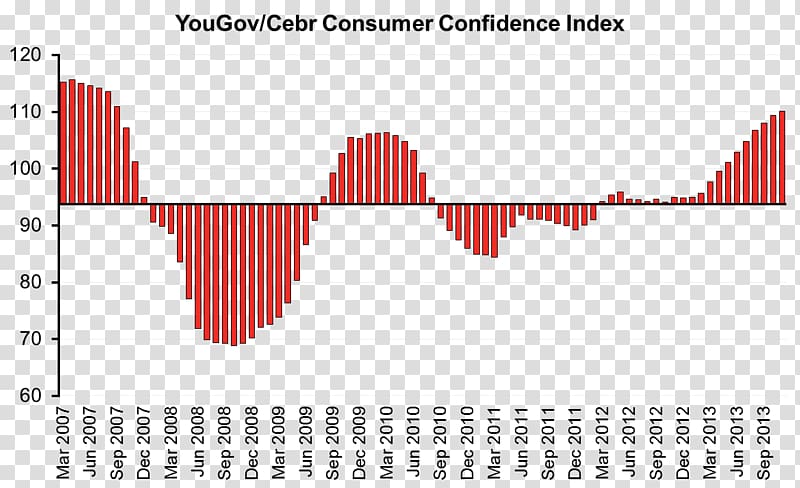 Consumer confidence index University of Michigan Consumer Sentiment Index market index, others transparent background PNG clipart