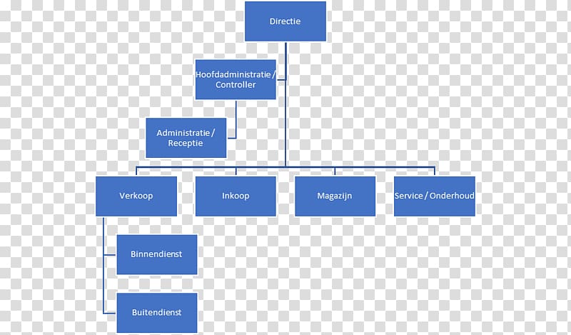 Template Organizational chart Chief Financial Officer Pareto chart, telemarketing transparent background PNG clipart