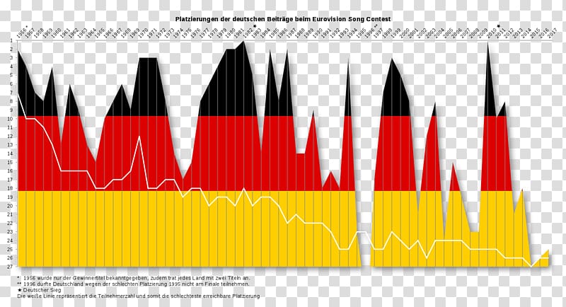 Eurovision Song Contest 2017 Eurovision Song Contest 2014 Eurovision Song Contest 2012 Germany, deutschland transparent background PNG clipart