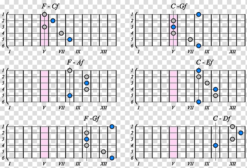 Chord Musical note C major Major scale, guitar chords transparent background PNG clipart