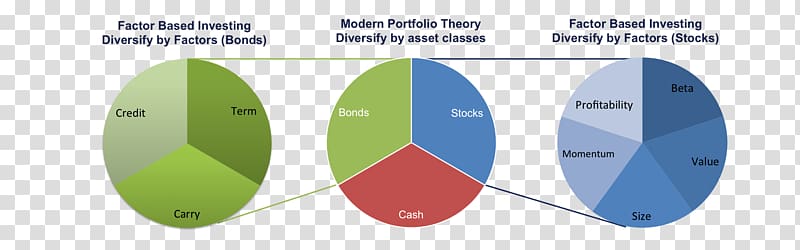Investment Asset Diversification Portfolio, upward momentum transparent background PNG clipart