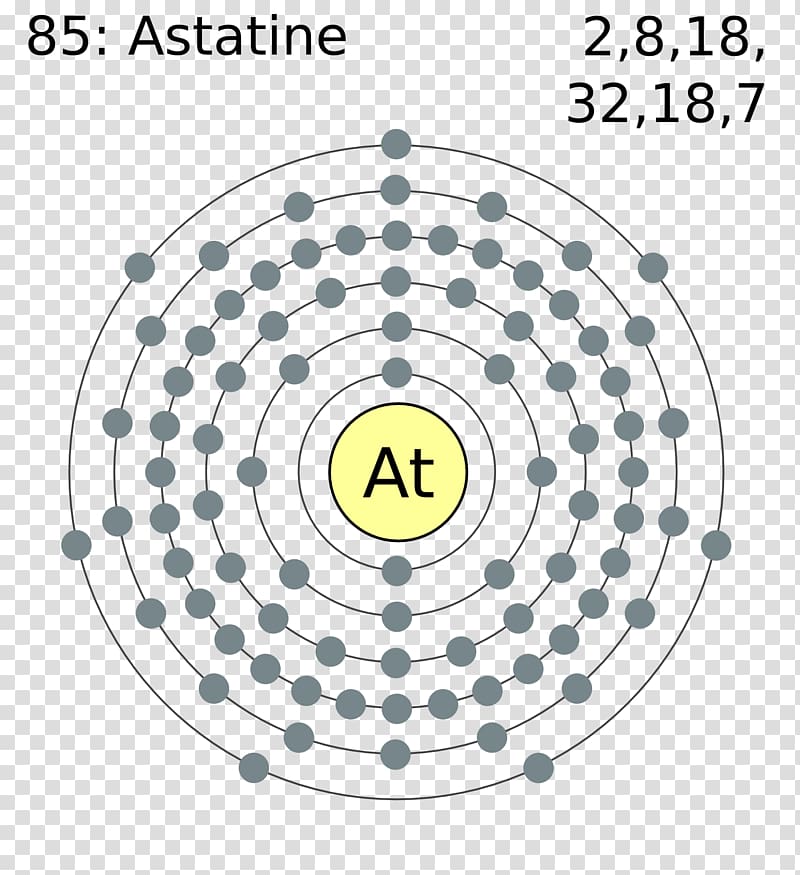 Thorium Atom Bohr model Symbol Chemical element, Shell transparent background PNG clipart