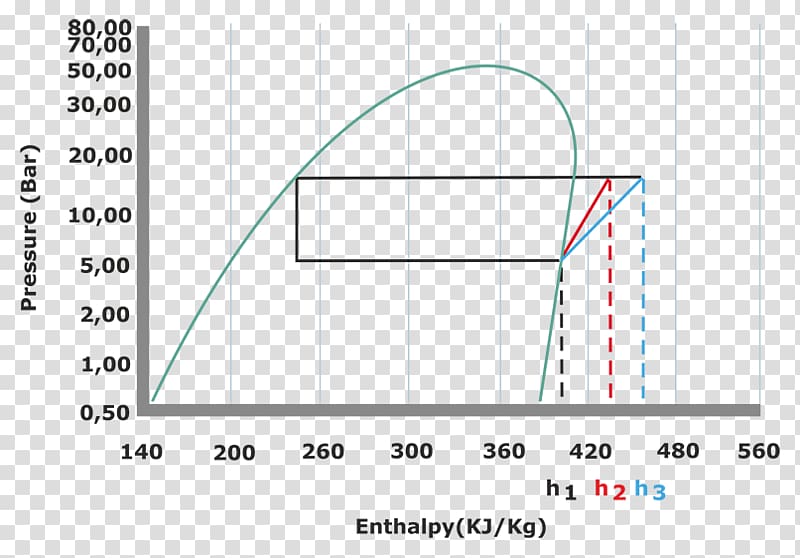 Isentropic process Moody chart Friction Diagram Fluid, others transparent background PNG clipart