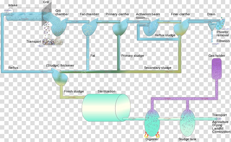 Water Sewage treatment, water transparent background PNG clipart