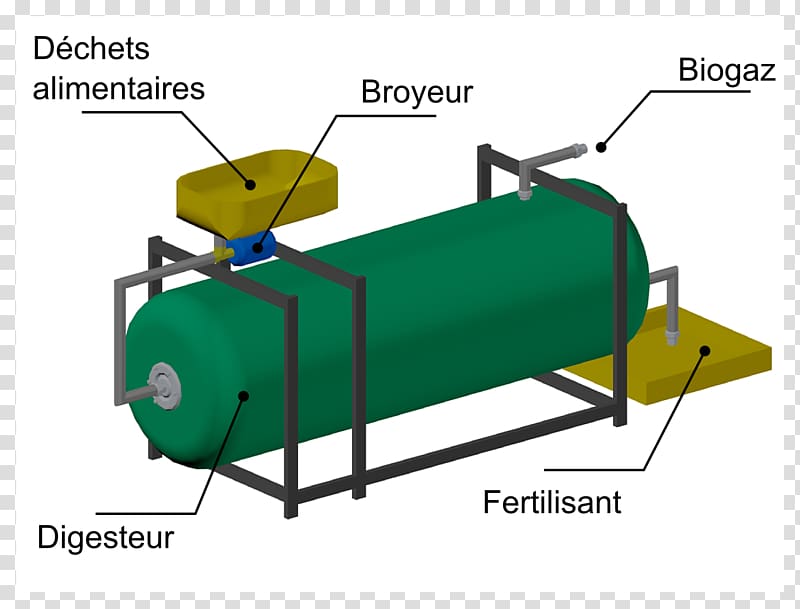 Digesteur Anaerobic digestion Biogas Biomass Digestate, Digest transparent background PNG clipart
