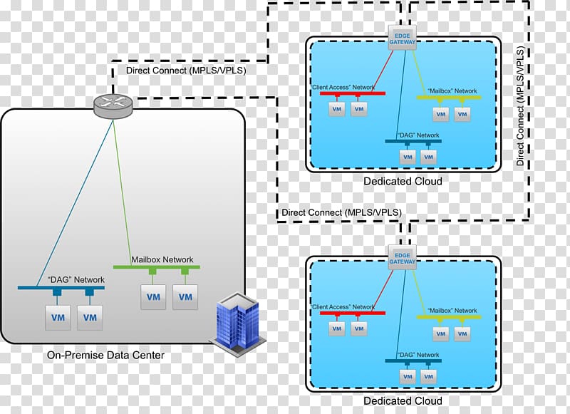 Microsoft Office 365 Diagram Cloud computing VMware vSphere vCloud Air, EXCHANGE transparent background PNG clipart