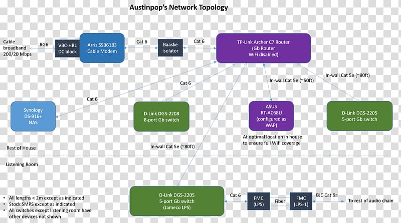 Wiring diagram Network topology Computer network Electrical Wires & Cable, topology transparent background PNG clipart