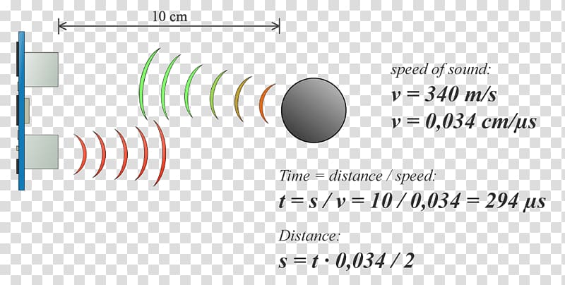 Ultrasonic transducer Proximity sensor Ultrasound Arduino, Measure Distance transparent background PNG clipart