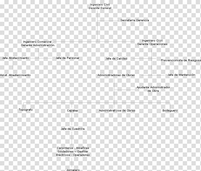 Constructora Lfm Empresa Organizational chart Service Industry, Empresas Polar transparent background PNG clipart