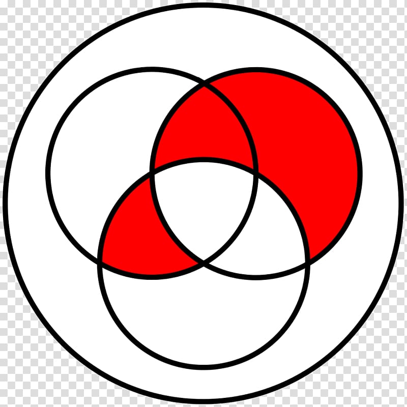 Venn diagram Intersection Union Complement, circle transparent background PNG clipart