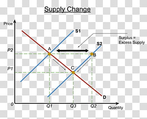 Line Point Angle, line transparent background PNG clipart thumbnail