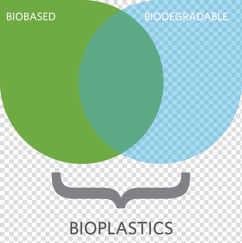 Bioplastic Bio-based material Biodegradation Polymer, others transparent background PNG clipart